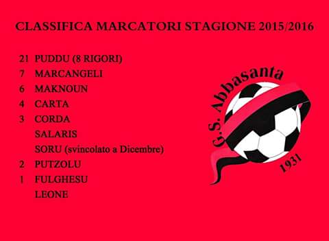 Marcatori Abbasanta Calcio 2015-2016