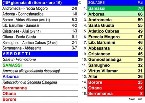 Scheda Calcio 1° Cat. 24-04-2016